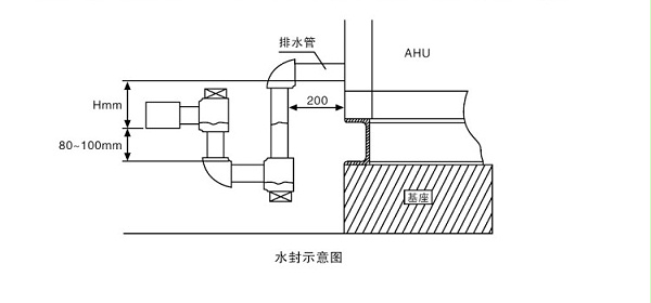 恒溫恒濕凈化風柜13