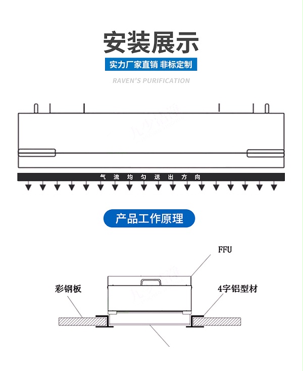 無(wú)塵車(chē)間凈化單元FFU (6)