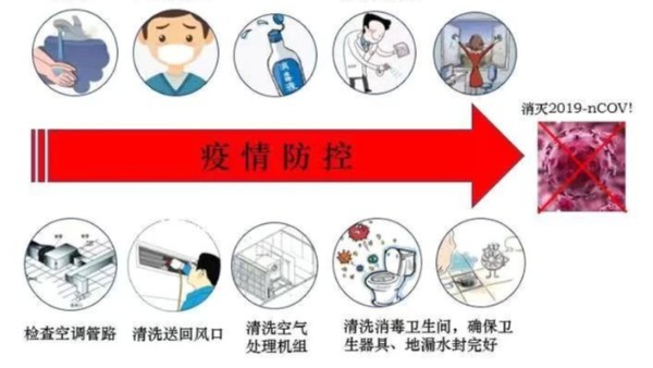 疫情復工，凈化工程師建議全面評估和清潔消毒凈化空調系統(tǒng)