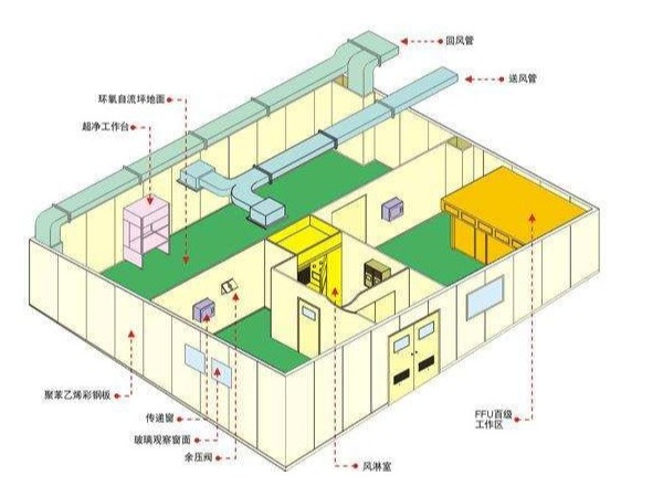 什么是凈化車間中效空氣過(guò)濾器？